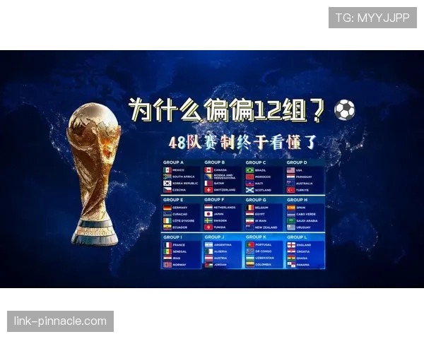 2026世界杯完整版小组晋级规则