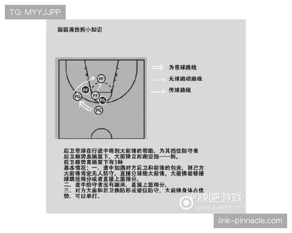 篮球无球掩护规则详解：新手如何正确设置与避免犯规